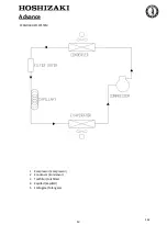 Предварительный просмотр 159 страницы Hoshizaki Advance F140 Operation, Maintenance And Installation Manual