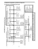 Preview for 9 page of Hoshizaki AM-50BAE Service Manual