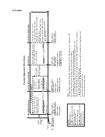 Preview for 15 page of Hoshizaki AMERICA 73183 Service Manual