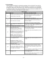 Preview for 19 page of Hoshizaki AMERICA 73183 Service Manual