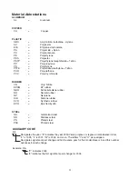 Preview for 4 page of Hoshizaki B-1150SS Parts List