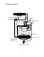 Предварительный просмотр 9 страницы Hoshizaki CF1B-FG Service Manual