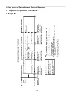 Предварительный просмотр 10 страницы Hoshizaki CF1B-FG Service Manual