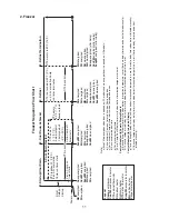 Предварительный просмотр 11 страницы Hoshizaki CF1B-FG Service Manual