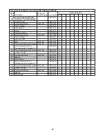 Предварительный просмотр 22 страницы Hoshizaki CF3B-FS Parts List