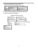 Preview for 10 page of Hoshizaki CRMF27 Service Manual