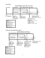 Preview for 11 page of Hoshizaki CRMF27 Service Manual