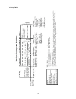 Preview for 13 page of Hoshizaki CRMF27 Service Manual