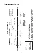 Preview for 14 page of Hoshizaki CRMF27 Service Manual