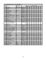 Предварительный просмотр 16 страницы Hoshizaki CUBELET ICEMAKER/DISPENSER DCM-750BAH Parts List