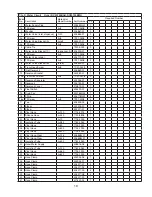 Предварительный просмотр 19 страницы Hoshizaki CUBELET ICEMAKER/DISPENSER DCM-750BAH Parts List