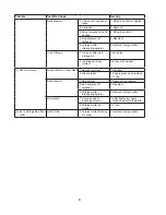 Preview for 8 page of Hoshizaki DB-130H Service Manual