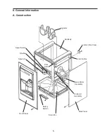 Preview for 5 page of Hoshizaki DB-200H Service Manual