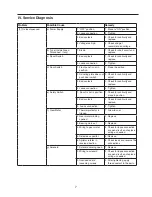 Предварительный просмотр 7 страницы Hoshizaki DB-200H Service Manual