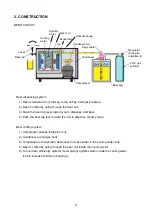 Preview for 5 page of Hoshizaki DBF-40SAC Service Manual