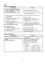 Preview for 16 page of Hoshizaki DBF-40SAC Service Manual