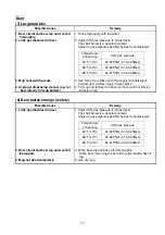 Preview for 19 page of Hoshizaki DBF-40SAC Service Manual