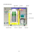 Preview for 25 page of Hoshizaki DBF-40SAC Service Manual