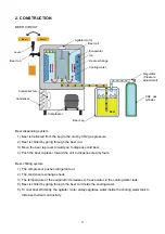 Предварительный просмотр 6 страницы Hoshizaki DBF-AS65WE-EU Service Manual