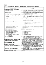 Предварительный просмотр 29 страницы Hoshizaki DBF-AS65WE-EU Service Manual