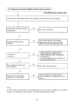 Предварительный просмотр 41 страницы Hoshizaki DBF-AS65WE-EU Service Manual