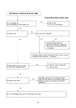 Предварительный просмотр 42 страницы Hoshizaki DBF-AS65WE-EU Service Manual