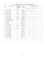 Preview for 20 page of Hoshizaki DCM-230FE-UK Parts List