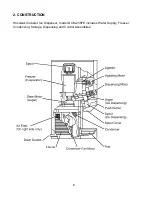 Предварительный просмотр 6 страницы Hoshizaki DCM-230FE Service Manual