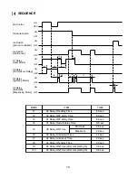 Предварительный просмотр 10 страницы Hoshizaki DCM-230FE Service Manual