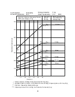 Предварительный просмотр 33 страницы Hoshizaki DCM-230FE Service Manual