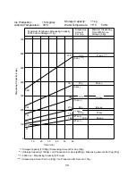 Предварительный просмотр 34 страницы Hoshizaki DCM-230FE Service Manual