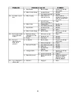 Предварительный просмотр 39 страницы Hoshizaki DCM-230FE Service Manual