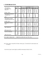 Preview for 22 page of Hoshizaki DCM-240BAF Service Manual