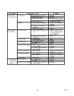 Preview for 24 page of Hoshizaki DCM-240BAF Service Manual