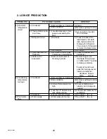 Preview for 25 page of Hoshizaki DCM-240BAF Service Manual