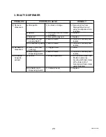 Preview for 26 page of Hoshizaki DCM-240BAF Service Manual