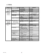 Preview for 27 page of Hoshizaki DCM-240BAF Service Manual