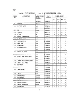 Preview for 9 page of Hoshizaki DCM-450BAB Parts List