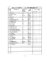 Preview for 10 page of Hoshizaki DCM-450BWB Parts List