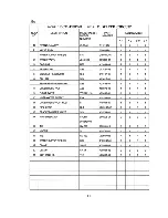 Предварительный просмотр 21 страницы Hoshizaki DCM-450BWB Parts List