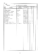 Preview for 15 page of Hoshizaki DCM-451U Parts List