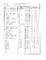 Preview for 21 page of Hoshizaki DCM-451U Parts List