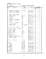 Preview for 22 page of Hoshizaki DCM-451U Parts List