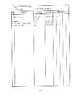 Preview for 32 page of Hoshizaki DCM-451U Parts List