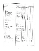 Preview for 43 page of Hoshizaki DCM-451U Parts List