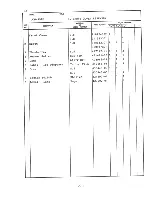 Preview for 50 page of Hoshizaki DCM-451U Parts List