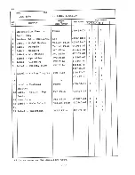 Preview for 59 page of Hoshizaki DCM-451U Parts List