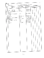 Preview for 68 page of Hoshizaki DCM-451U Parts List