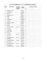 Предварительный просмотр 12 страницы Hoshizaki DCM-500BAH-OS Parts List