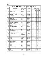 Предварительный просмотр 22 страницы Hoshizaki DCM-700BAB Parts List